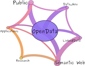 Introduction To CKAN - Open Data Portal Platform