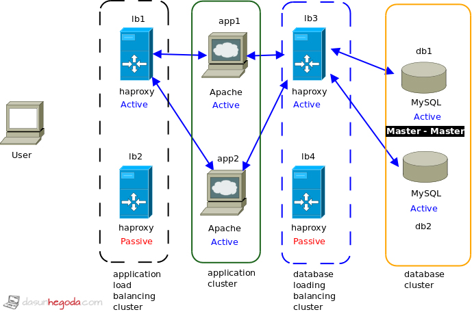 Request Flow On A Happy Day