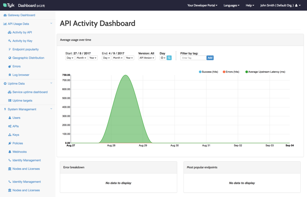 Api management open source