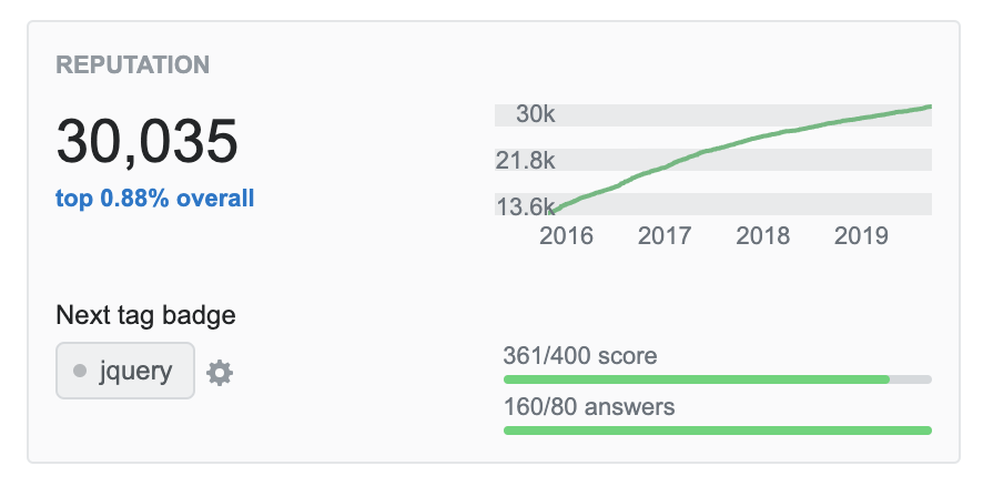 stackoverflow reputation 